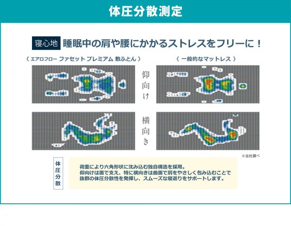 ノンコイルマットレスってどーなの？ | 家具インテリアのルームズ大正